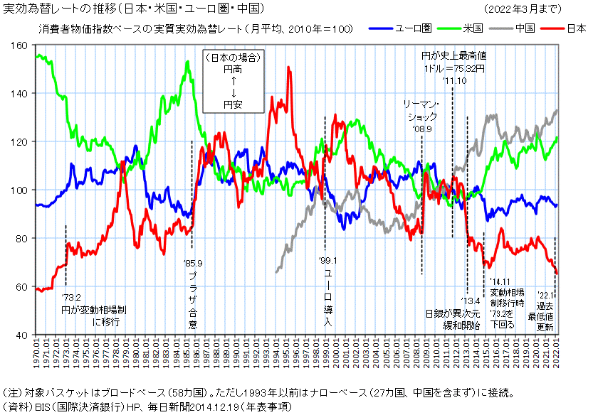 （資料）社会実情データ図録